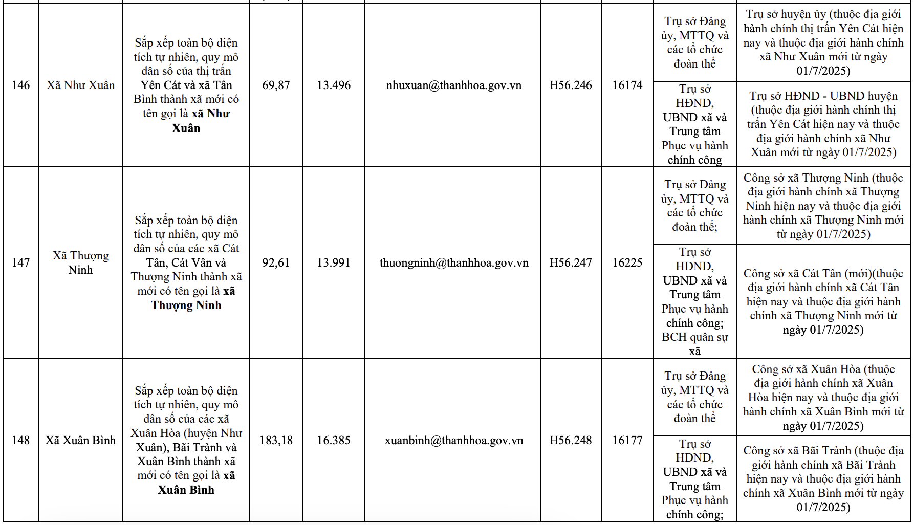 Công bố trụ sở mới của 166 xã, phường tỉnh Thanh Hóa từ 1/7/2025