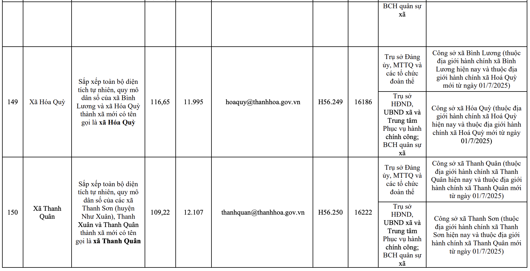Công bố trụ sở mới của 166 xã, phường tỉnh Thanh Hóa từ 1/7/2025