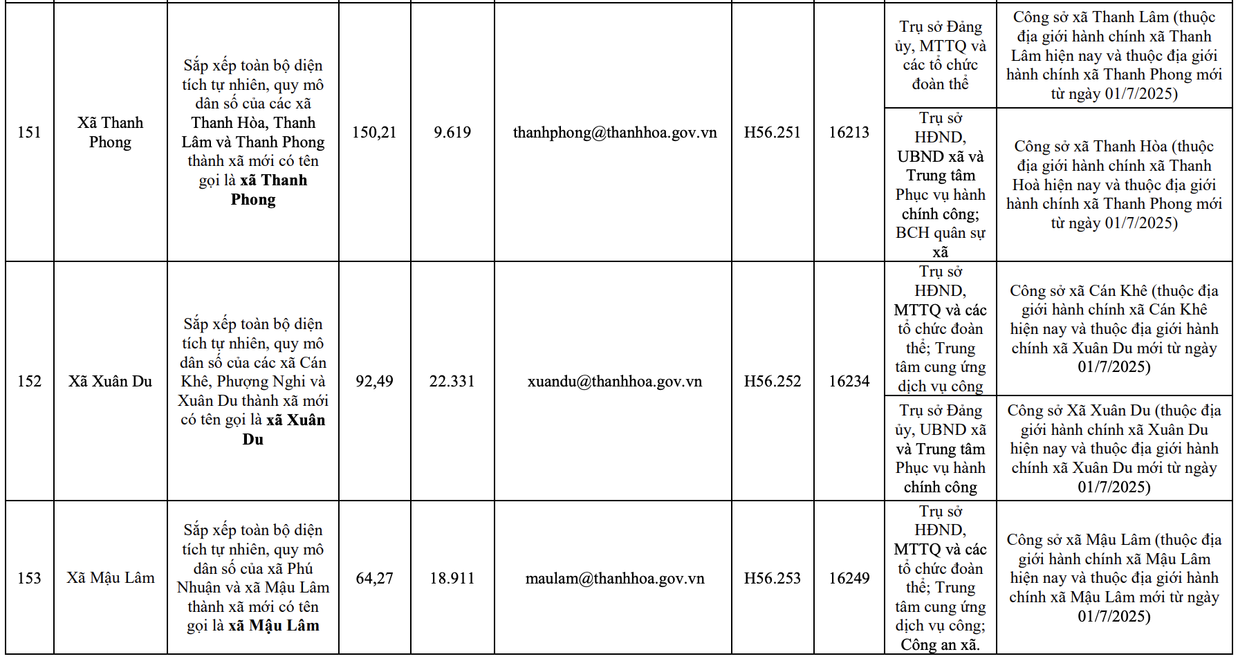 Công bố trụ sở mới của 166 xã, phường tỉnh Thanh Hóa từ 1/7/2025