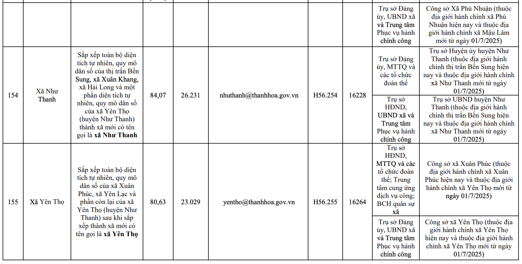 Công bố trụ sở mới của 166 xã, phường tỉnh Thanh Hóa từ 1/7/2025