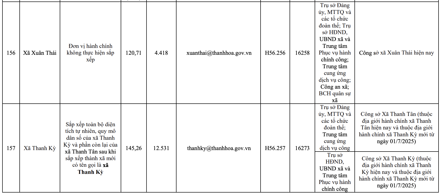 Công bố trụ sở mới của 166 xã, phường tỉnh Thanh Hóa từ 1/7/2025