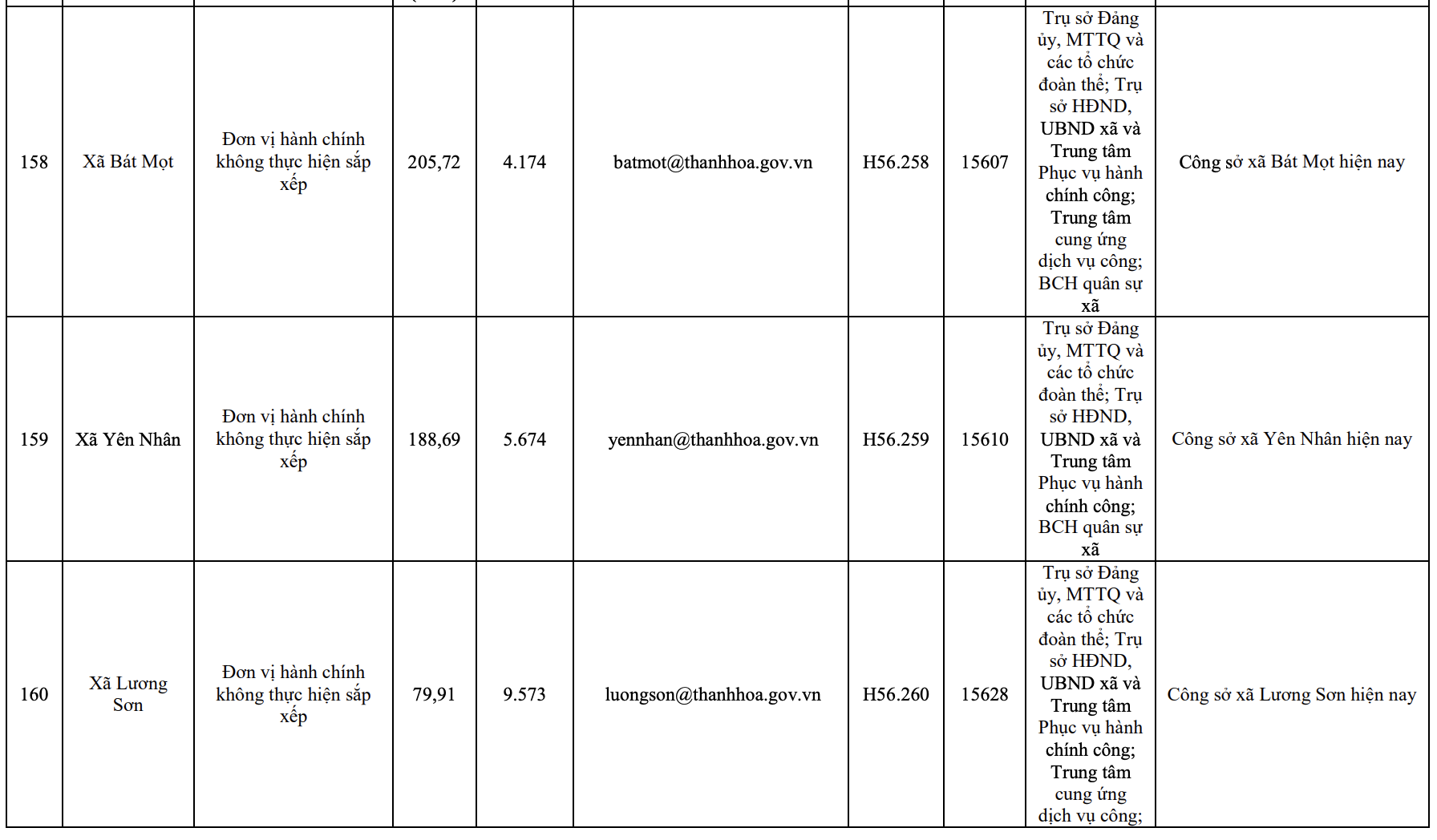 Công bố trụ sở mới của 166 xã, phường tỉnh Thanh Hóa từ 1/7/2025