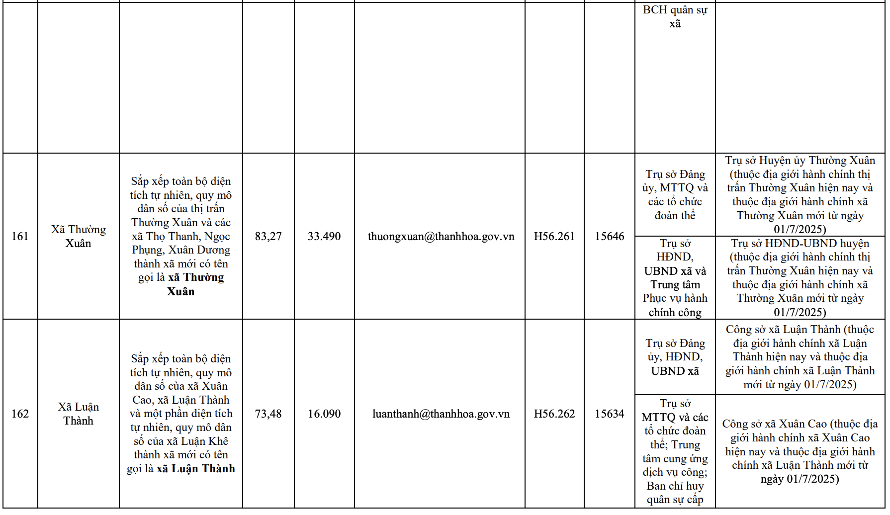 Công bố trụ sở mới của 166 xã, phường tỉnh Thanh Hóa từ 1/7/2025
