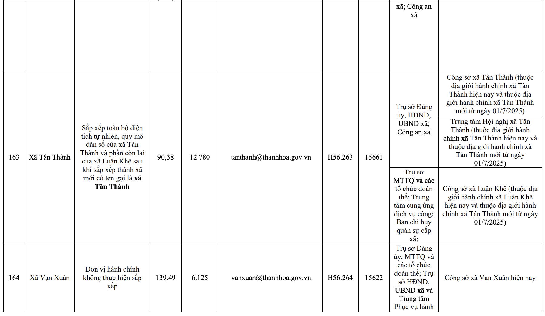 Công bố trụ sở mới của 166 xã, phường tỉnh Thanh Hóa từ 1/7/2025