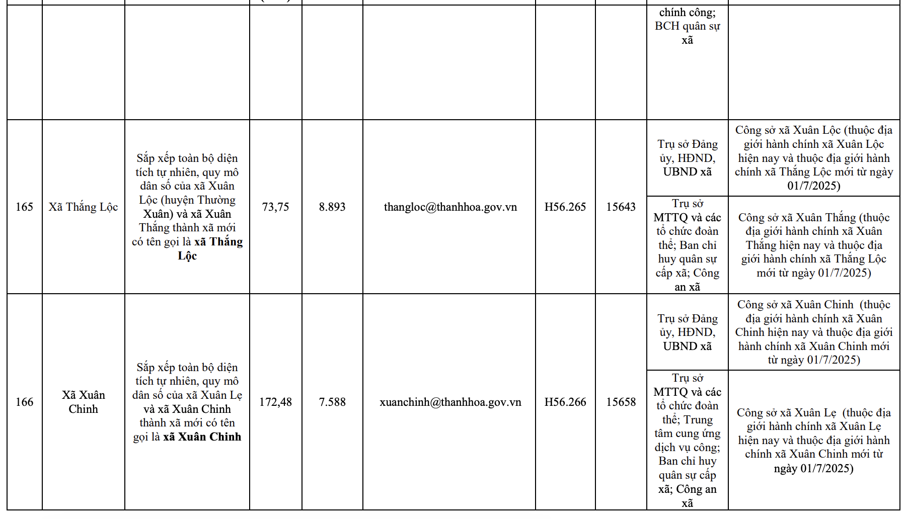 Công bố trụ sở mới của 166 xã, phường tỉnh Thanh Hóa từ 1/7/2025