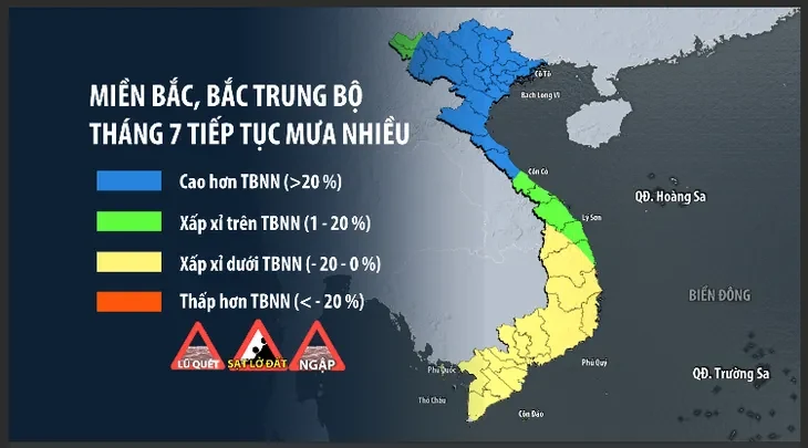 Tháng 7/2025, miền Bắc và Bắc Trung Bộ mưa nhiều hơn hàng năm