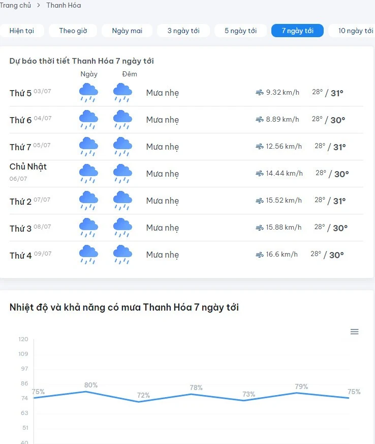 Dự báo thời tiết Thanh Hóa trong ngày và trong tuần với radarthoitiet.com