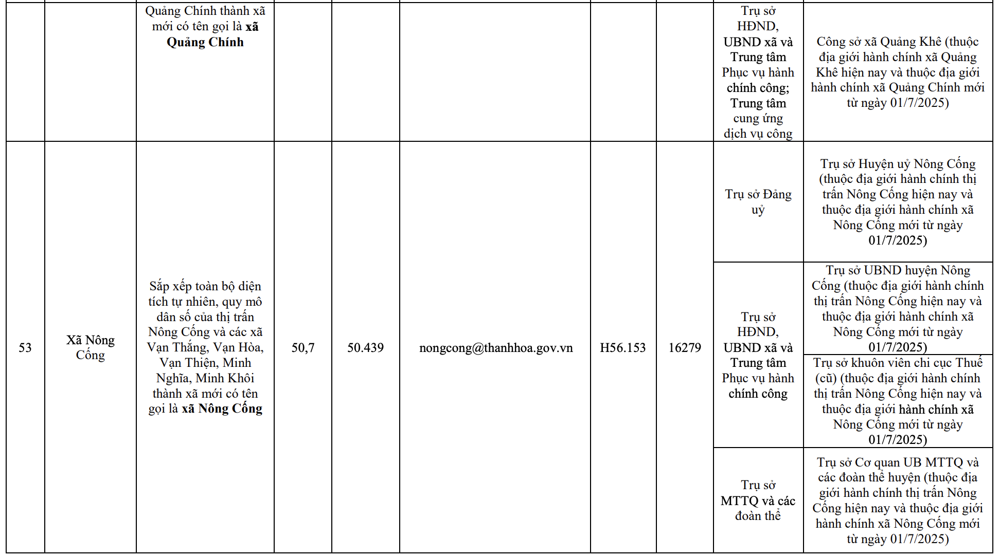Công bố trụ sở mới của 166 xã, phường tỉnh Thanh Hóa từ 1/7/2025