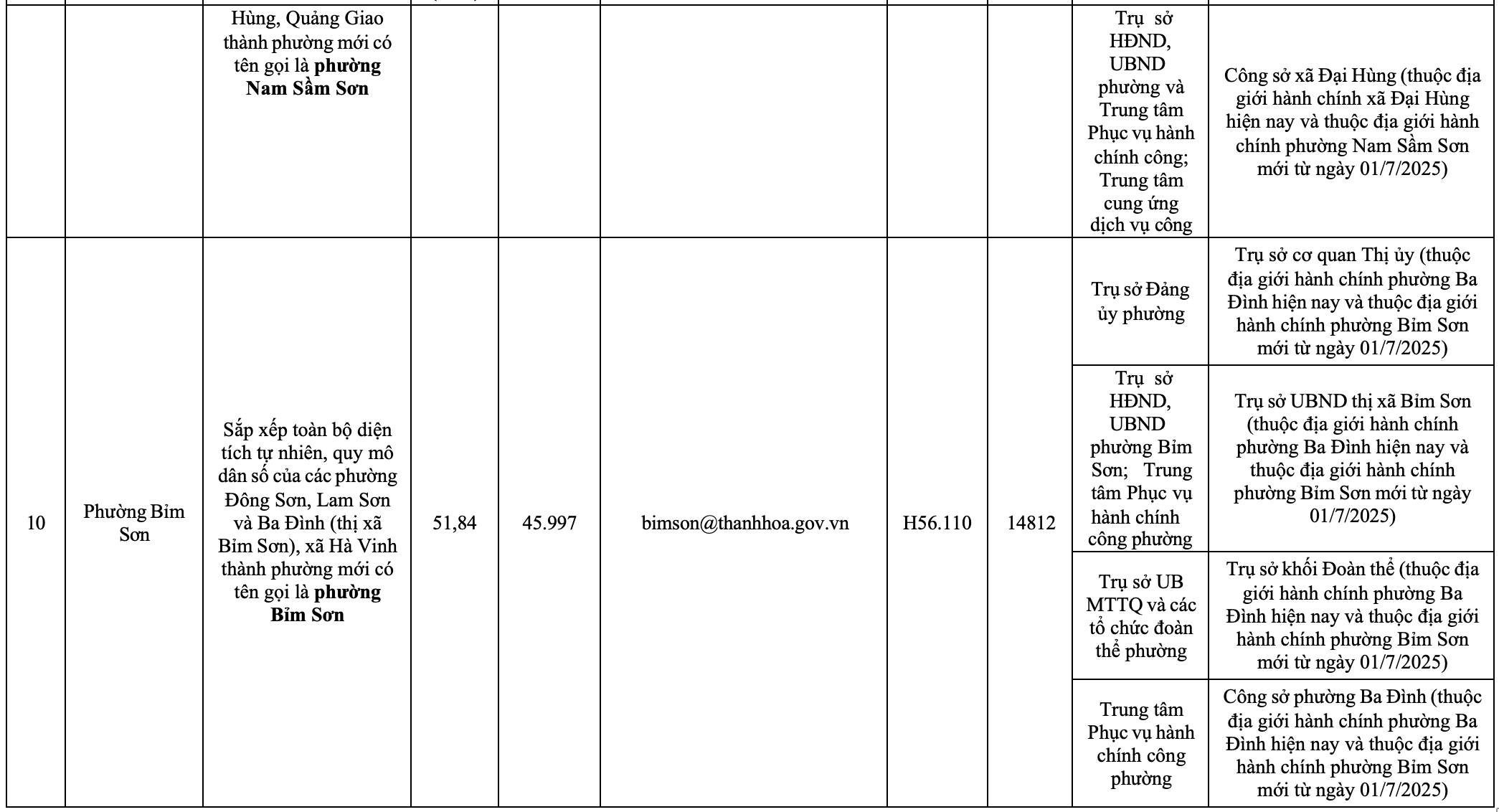 Công bố trụ sở mới của 166 xã, phường tỉnh Thanh Hóa từ 1/7/2025