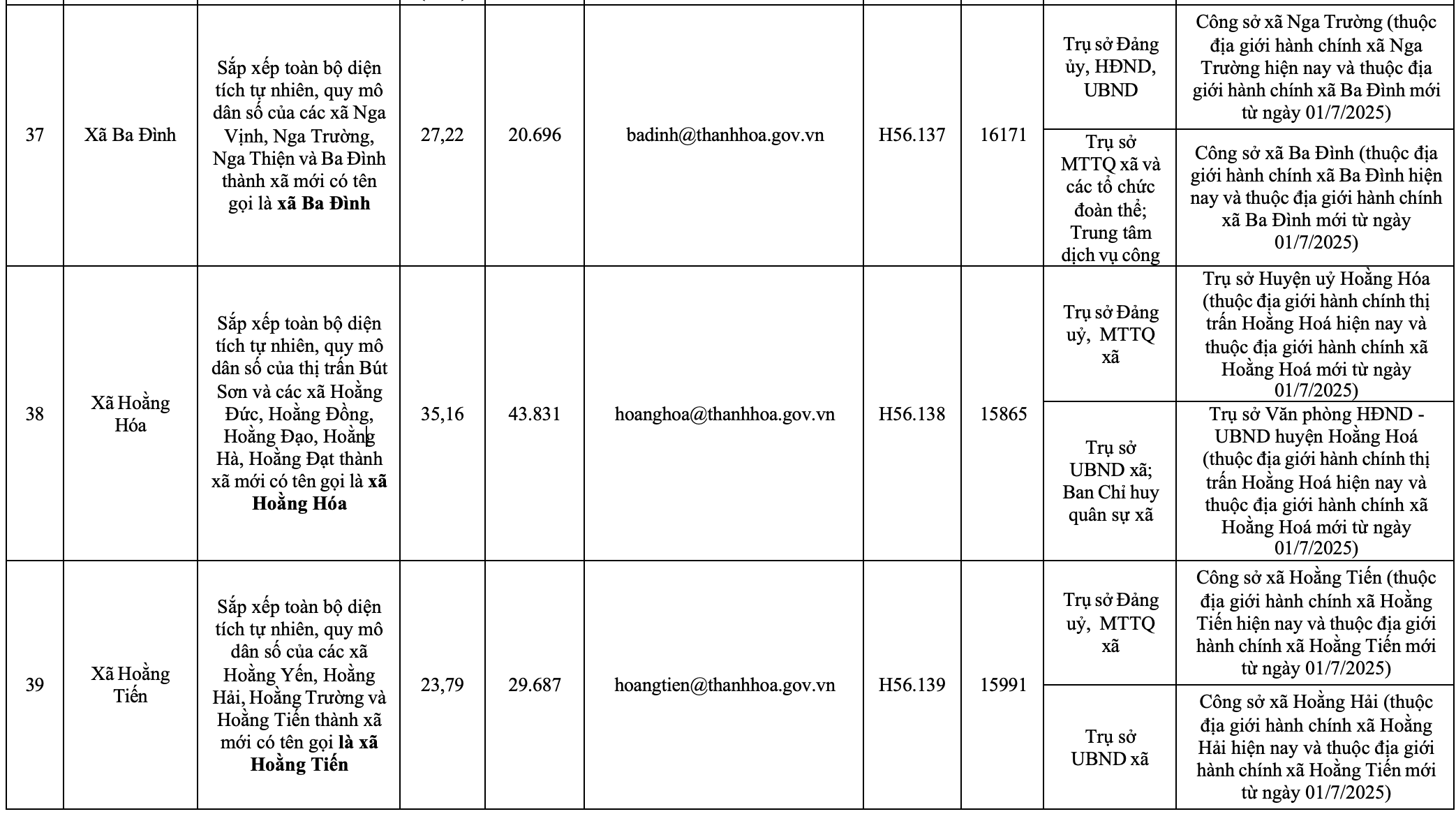 Công bố trụ sở mới của 166 xã, phường tỉnh Thanh Hóa từ 1/7/2025