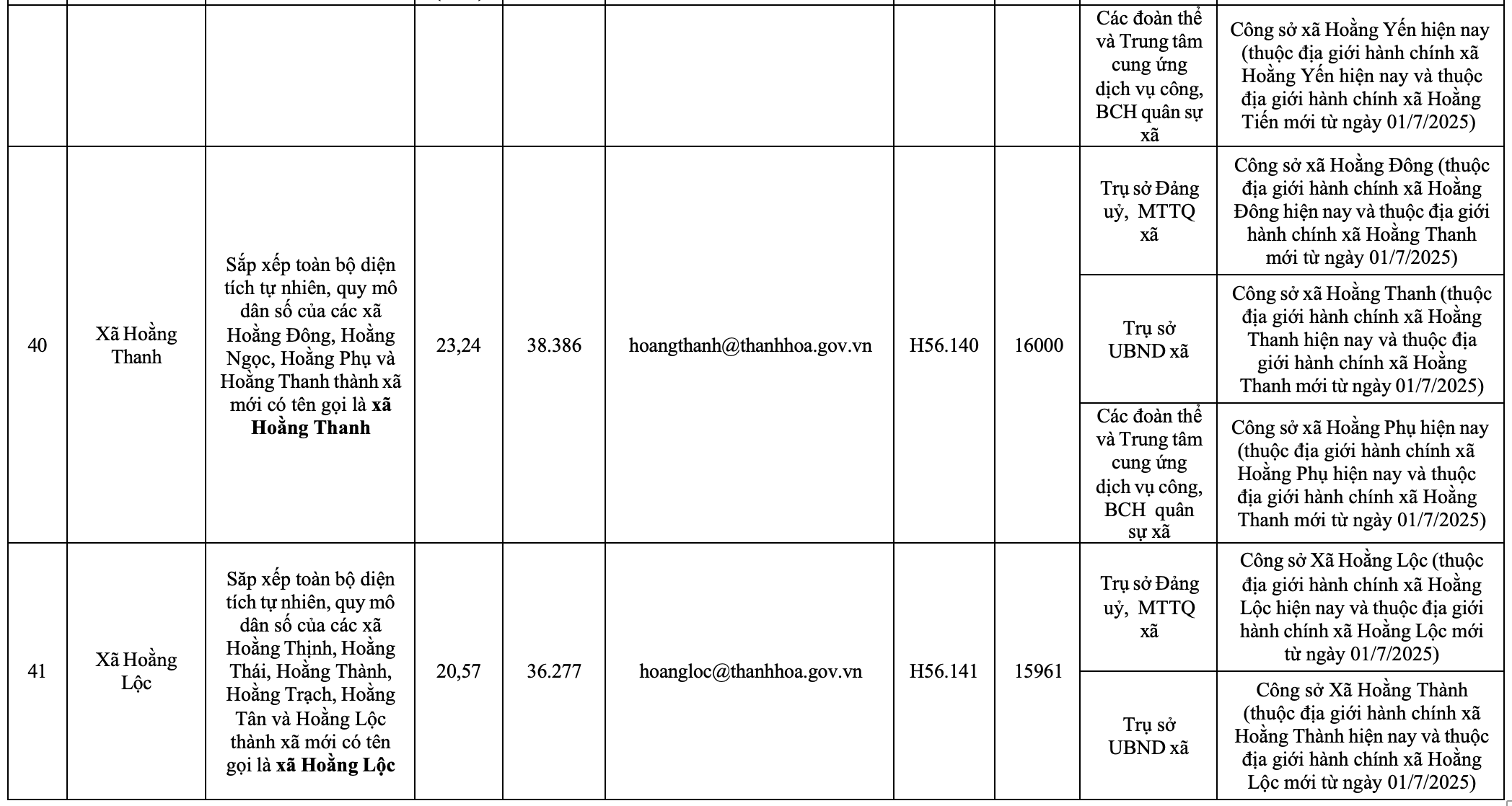 Công bố trụ sở mới của 166 xã, phường tỉnh Thanh Hóa từ 1/7/2025