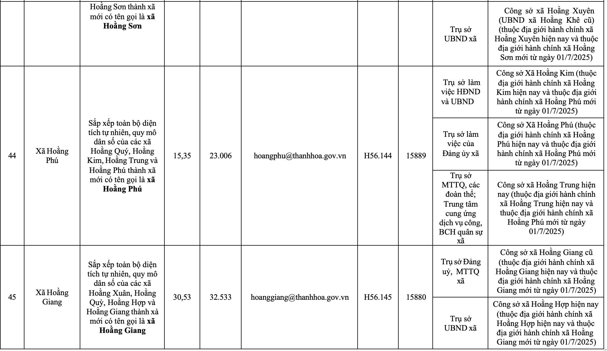 Công bố trụ sở mới của 166 xã, phường tỉnh Thanh Hóa từ 1/7/2025