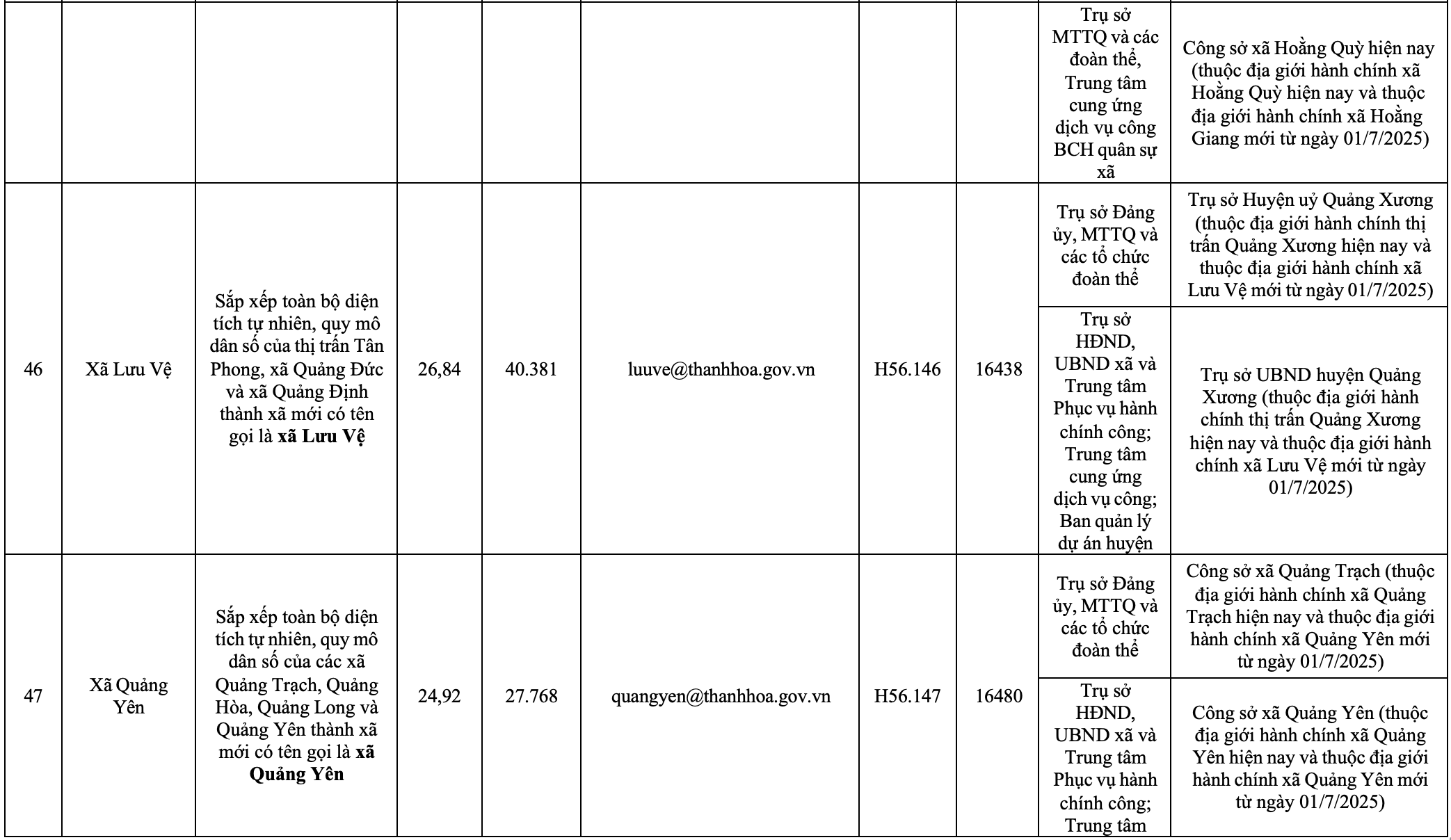 Công bố trụ sở mới của 166 xã, phường tỉnh Thanh Hóa từ 1/7/2025
