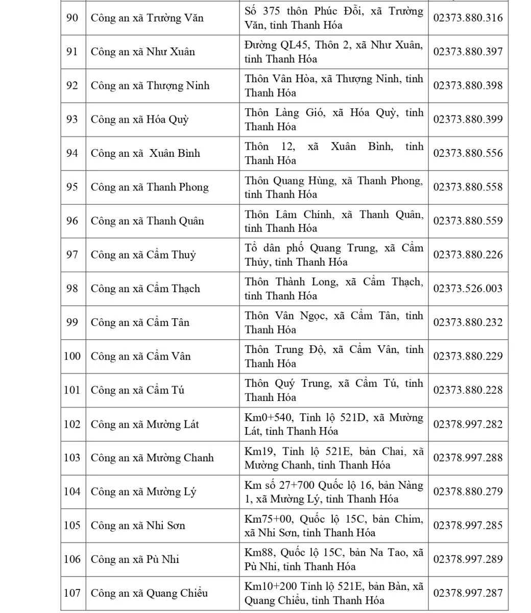 Địa điểm, trụ sở của các đơn vị công an tỉnh sau khi thực hiện chính quyền địa phương 2 cấp
