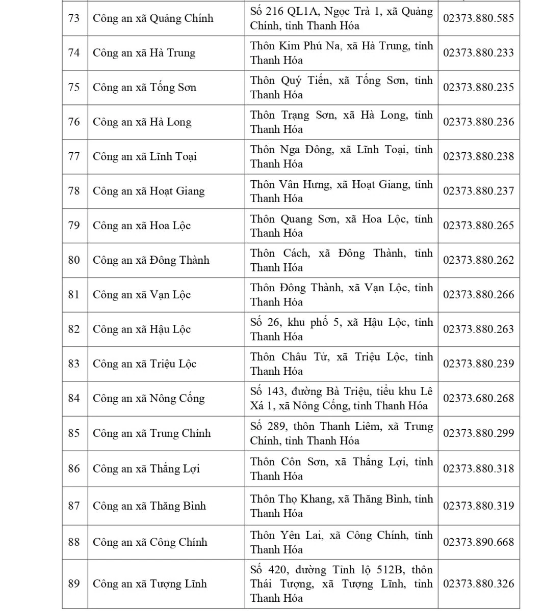 Địa điểm, trụ sở của các đơn vị công an tỉnh sau khi thực hiện chính quyền địa phương 2 cấp