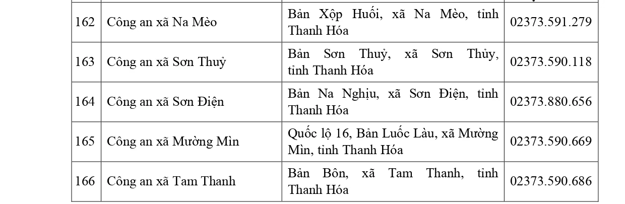 Địa điểm, trụ sở của các đơn vị công an tỉnh sau khi thực hiện chính quyền địa phương 2 cấp