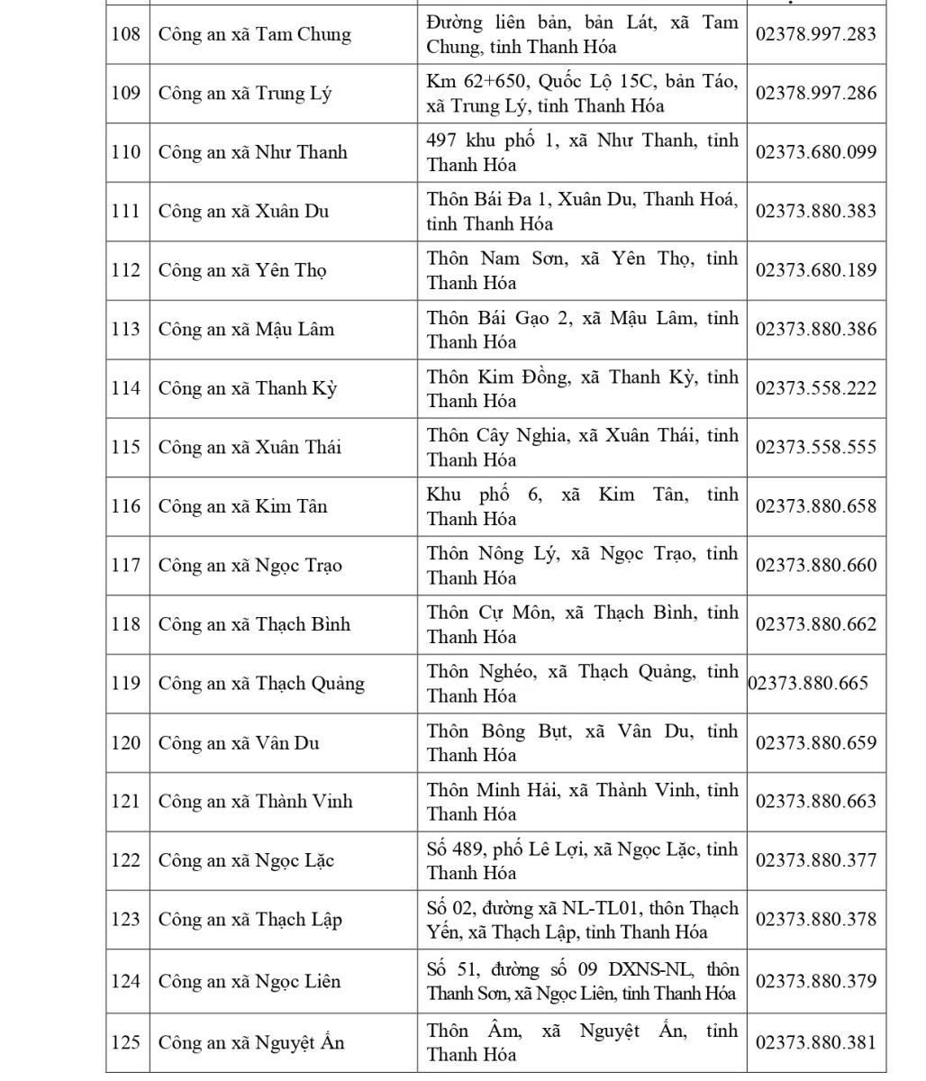 Địa điểm, trụ sở của các đơn vị công an tỉnh sau khi thực hiện chính quyền địa phương 2 cấp