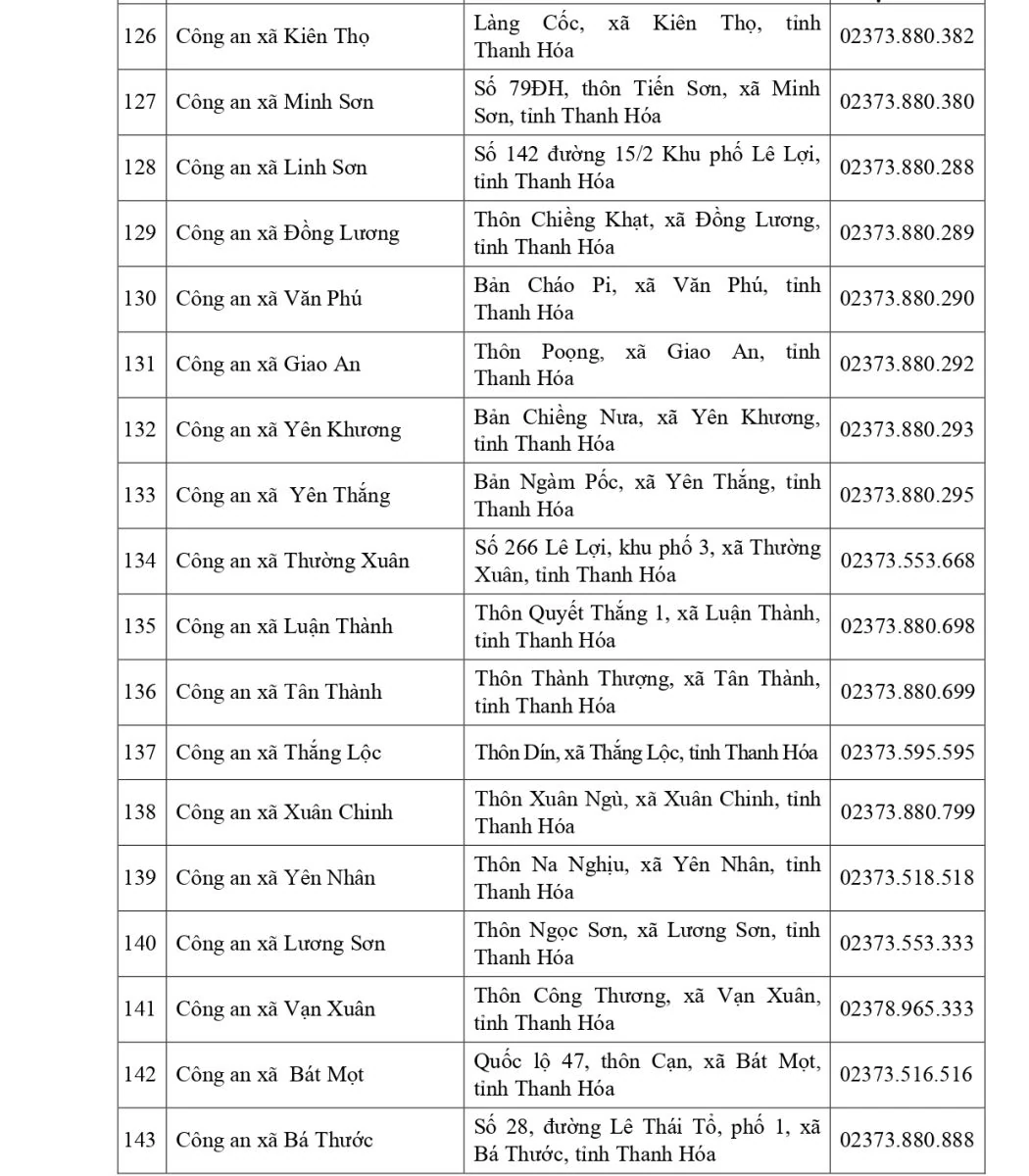 Địa điểm, trụ sở của các đơn vị công an tỉnh sau khi thực hiện chính quyền địa phương 2 cấp