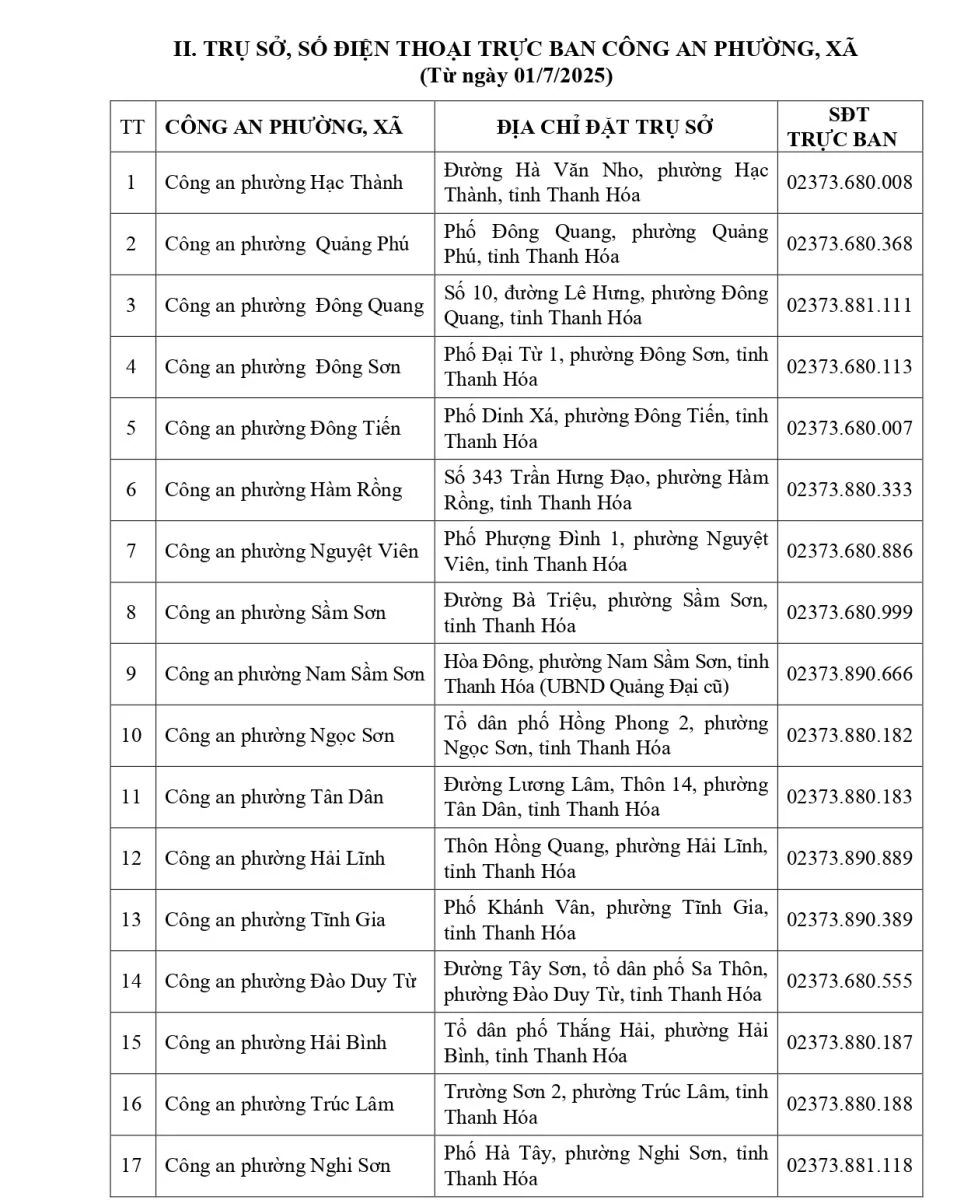 Địa điểm, trụ sở của các đơn vị công an tỉnh sau khi thực hiện chính quyền địa phương 2 cấp
