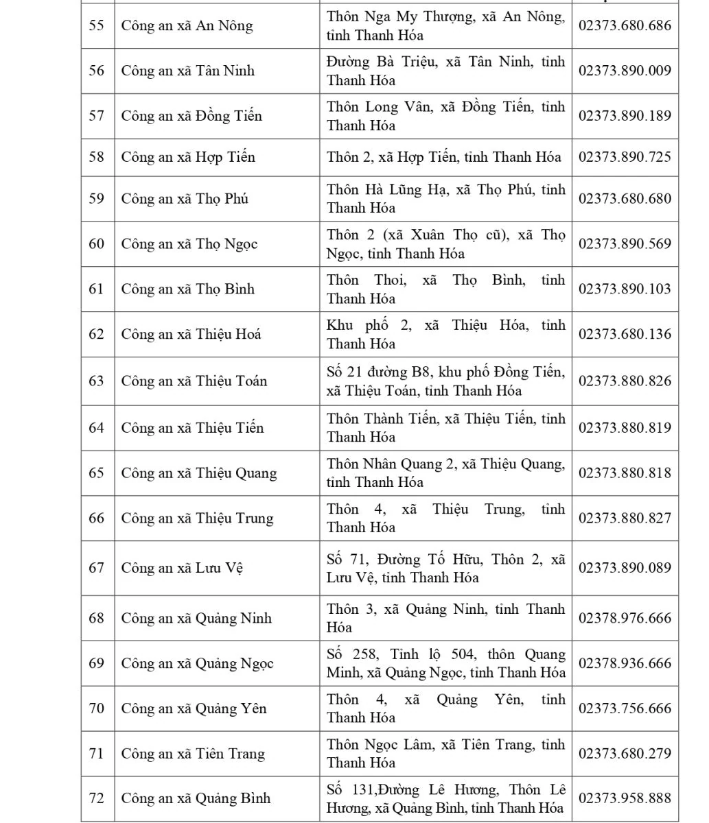 Địa điểm, trụ sở của các đơn vị công an tỉnh sau khi thực hiện chính quyền địa phương 2 cấp