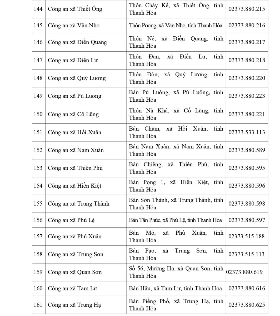 Địa điểm, trụ sở của các đơn vị công an tỉnh sau khi thực hiện chính quyền địa phương 2 cấp