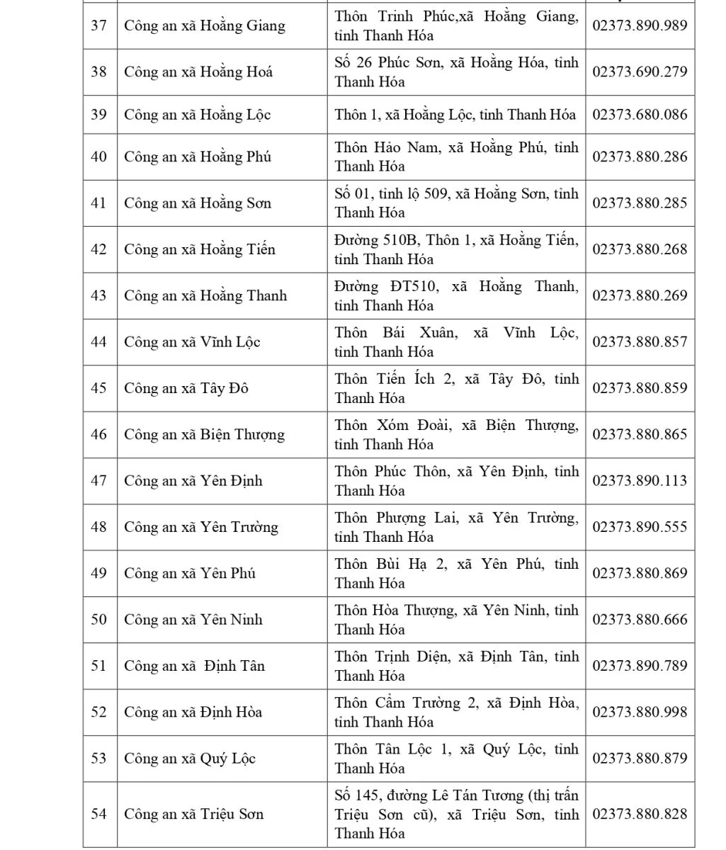 Địa điểm, trụ sở của các đơn vị công an tỉnh sau khi thực hiện chính quyền địa phương 2 cấp