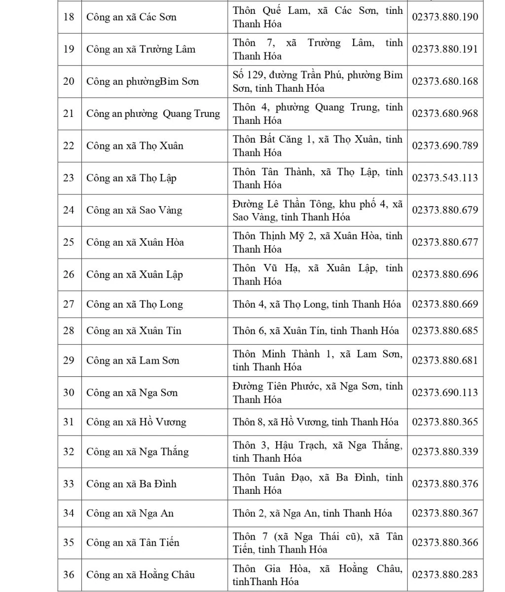 Địa điểm, trụ sở của các đơn vị công an tỉnh sau khi thực hiện chính quyền địa phương 2 cấp