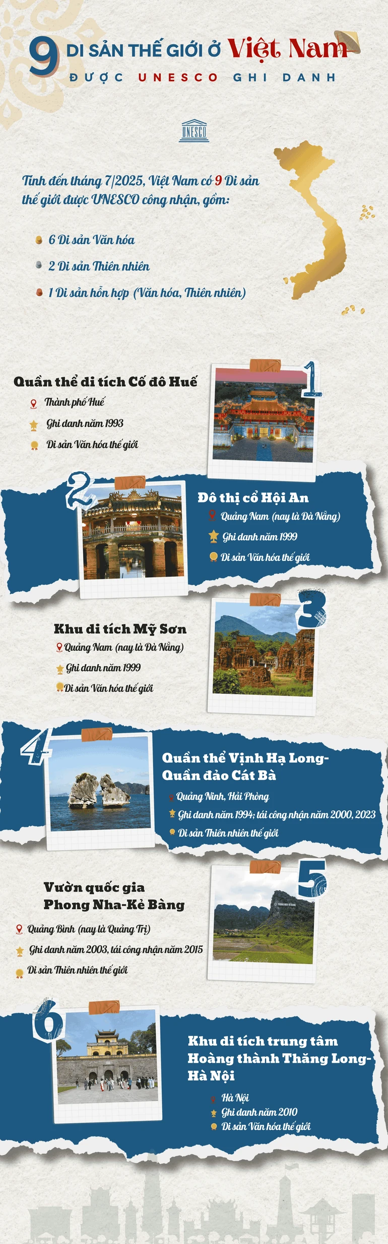 9 Di sản Thế giới ở Việt Nam được UNESCO vinh danh