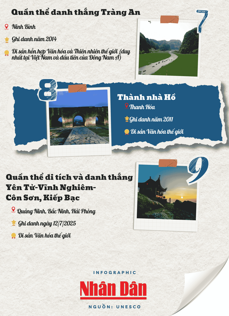 9 Di sản Thế giới ở Việt Nam được UNESCO vinh danh