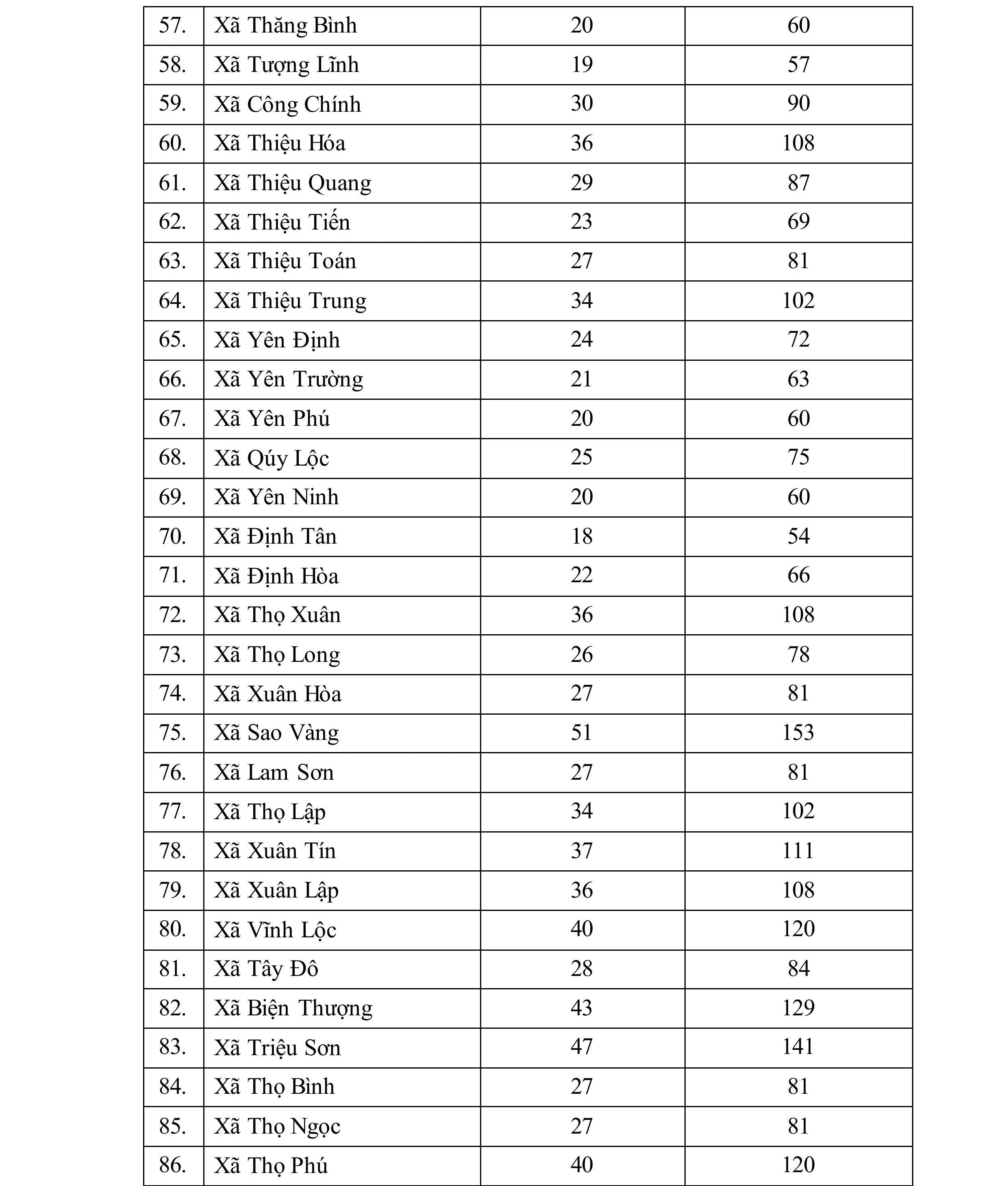 Toàn tỉnh có 4.351 Tổ bảo vệ an ninh, trật tự