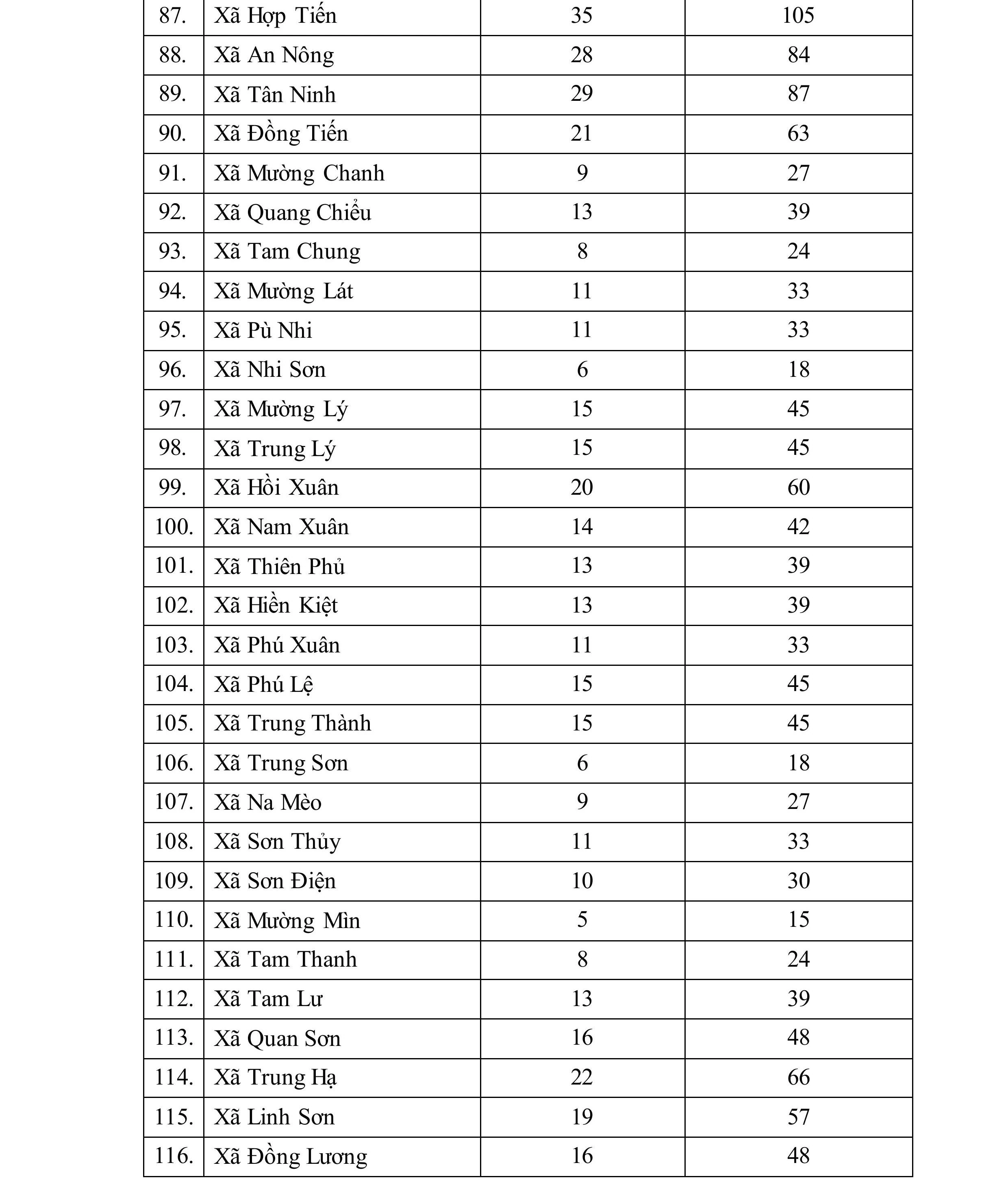 Toàn tỉnh có 4.351 Tổ bảo vệ an ninh, trật tự