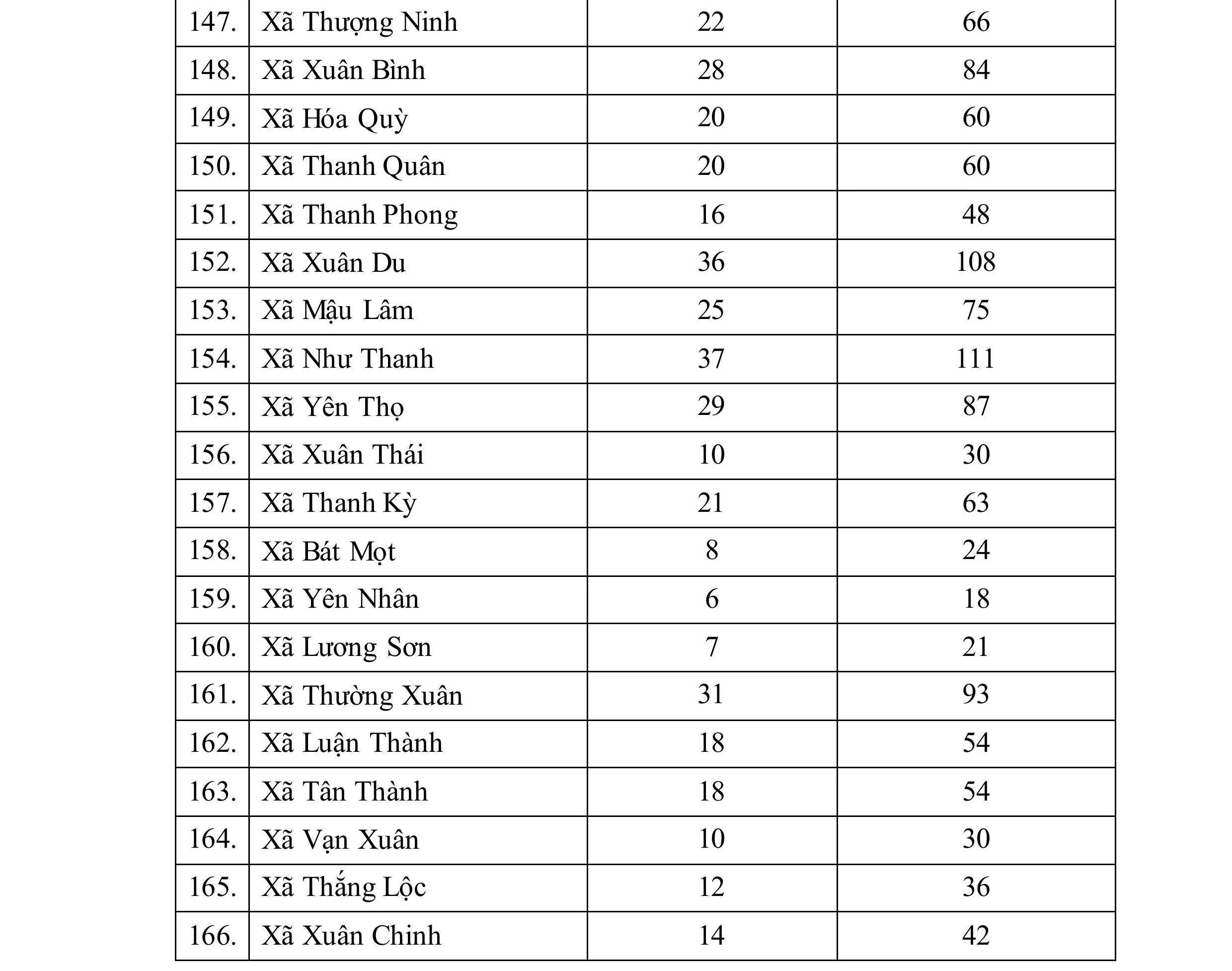 Toàn tỉnh có 4.351 Tổ bảo vệ an ninh, trật tự