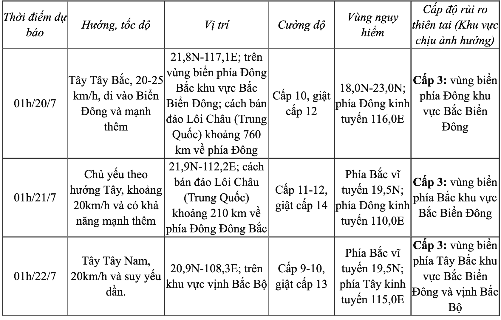 Dự báo bão Wipha đi vào Biển Đông, trở thành cơn bão số 3