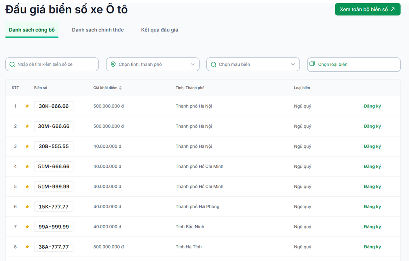 6 phiên đấu giá biển số xe, thu gần 6.600 tỷ đồng nộp ngân sách