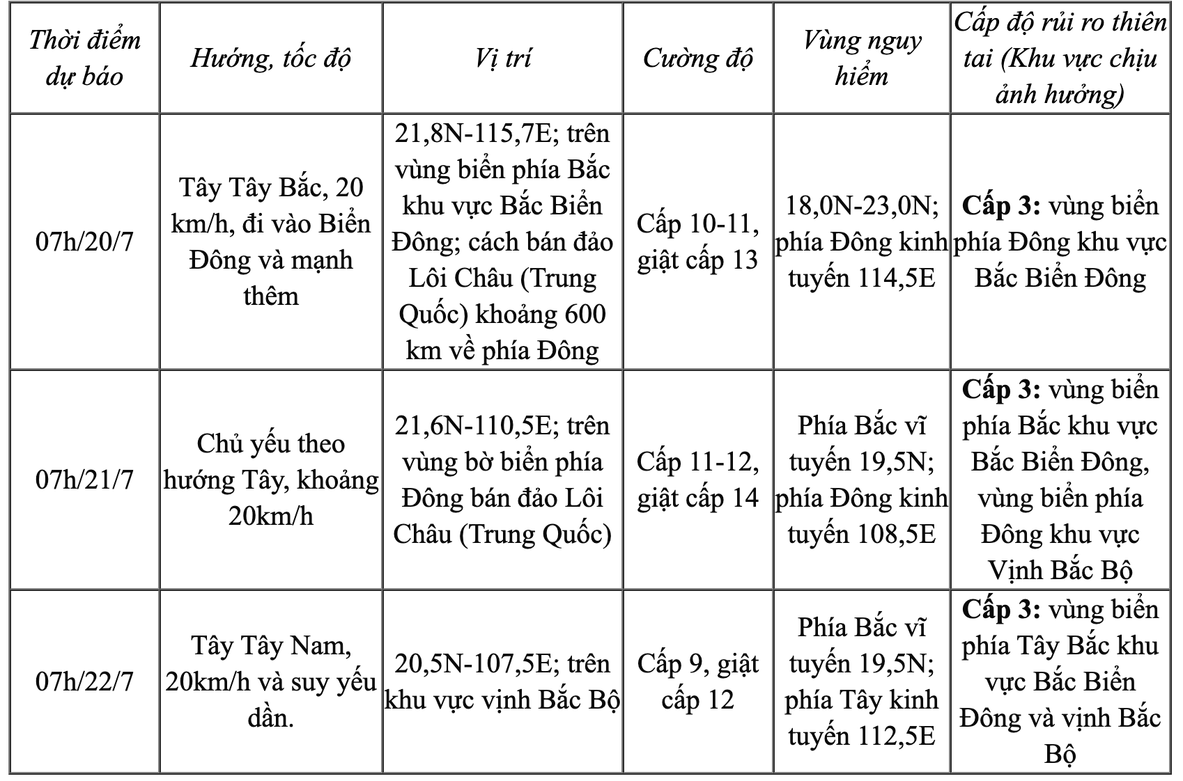 Bão Wipha trở thành cơn bão số 3 năm 2025