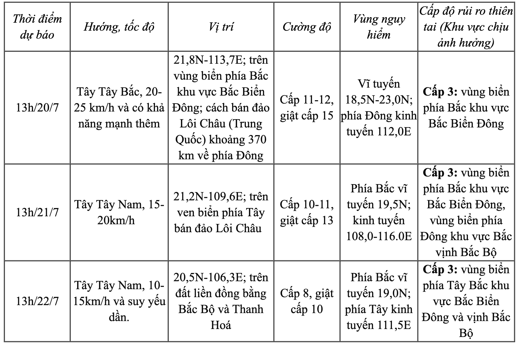 Thanh Hóa là một trong các tỉnh có khả năng chịu ảnh hưởng trực tiếp của bão Wipha