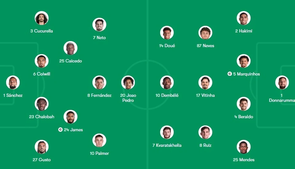 Nhấn chìm PSG, Chelsea đăng quang FIFA Club World Cup