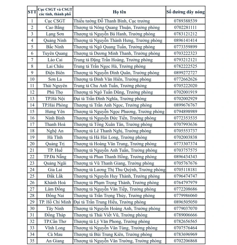 Công bố số điện thoại của 34 Trưởng phòng Cảnh sát giao thông toàn quốc