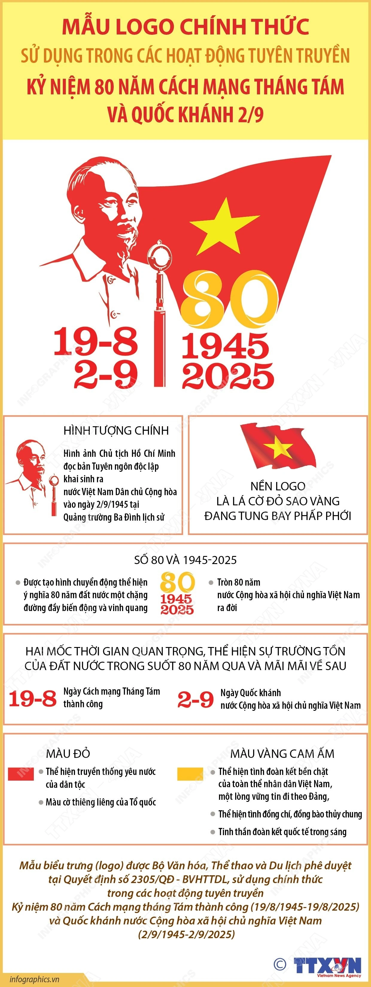 Tuyên truyền kỷ niệm 80 năm Cách mạng Tháng Tám: Mẫu logo chính thức