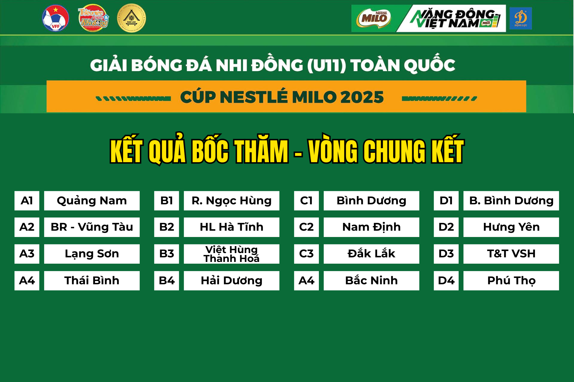 U11 Việt Hùng Thanh Hoá rơi vào bảng đấu đầy thử thách tại VCK giải Bóng đá Nhi đồng (U11) toàn quốc