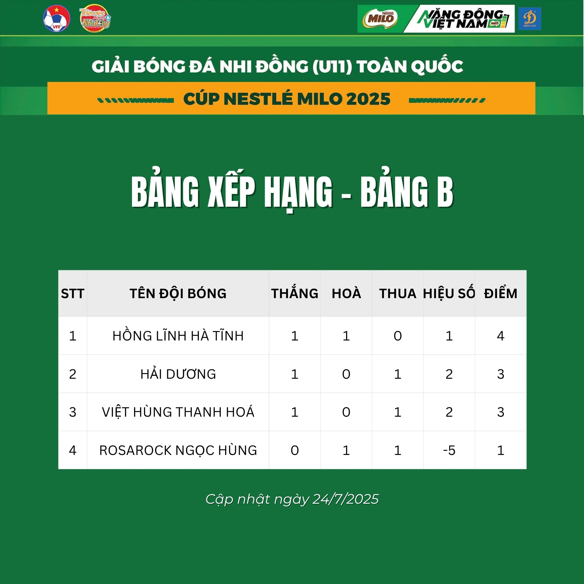 U11 Việt Hùng Thanh Hoá - U11 Hồng Lĩnh Hà Tĩnh: Quyết đấu vì tấm vé đi tiếp