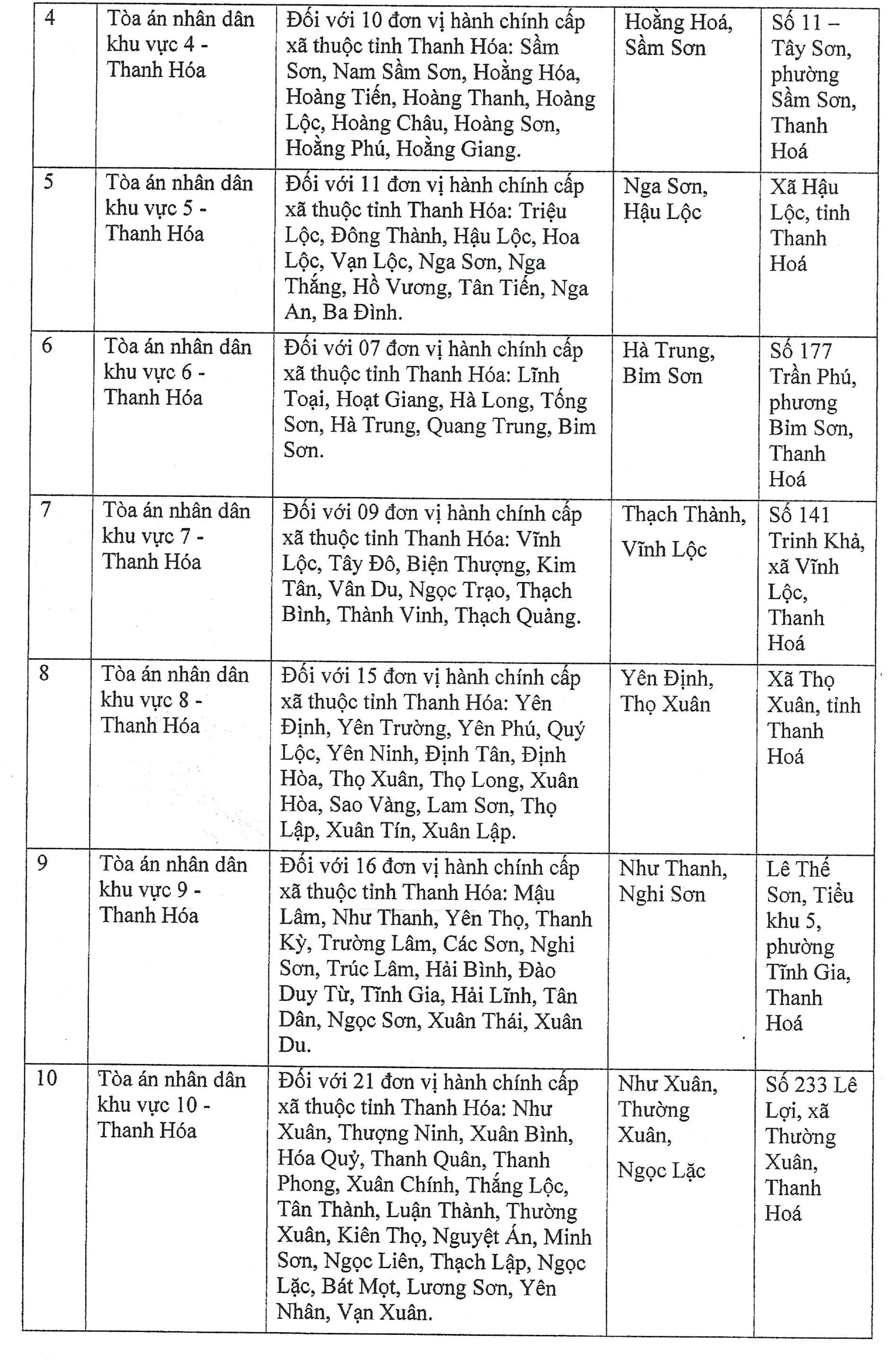 Trụ sở 13 Tòa án nhân dân khu vực tại tỉnh Thanh Hóa