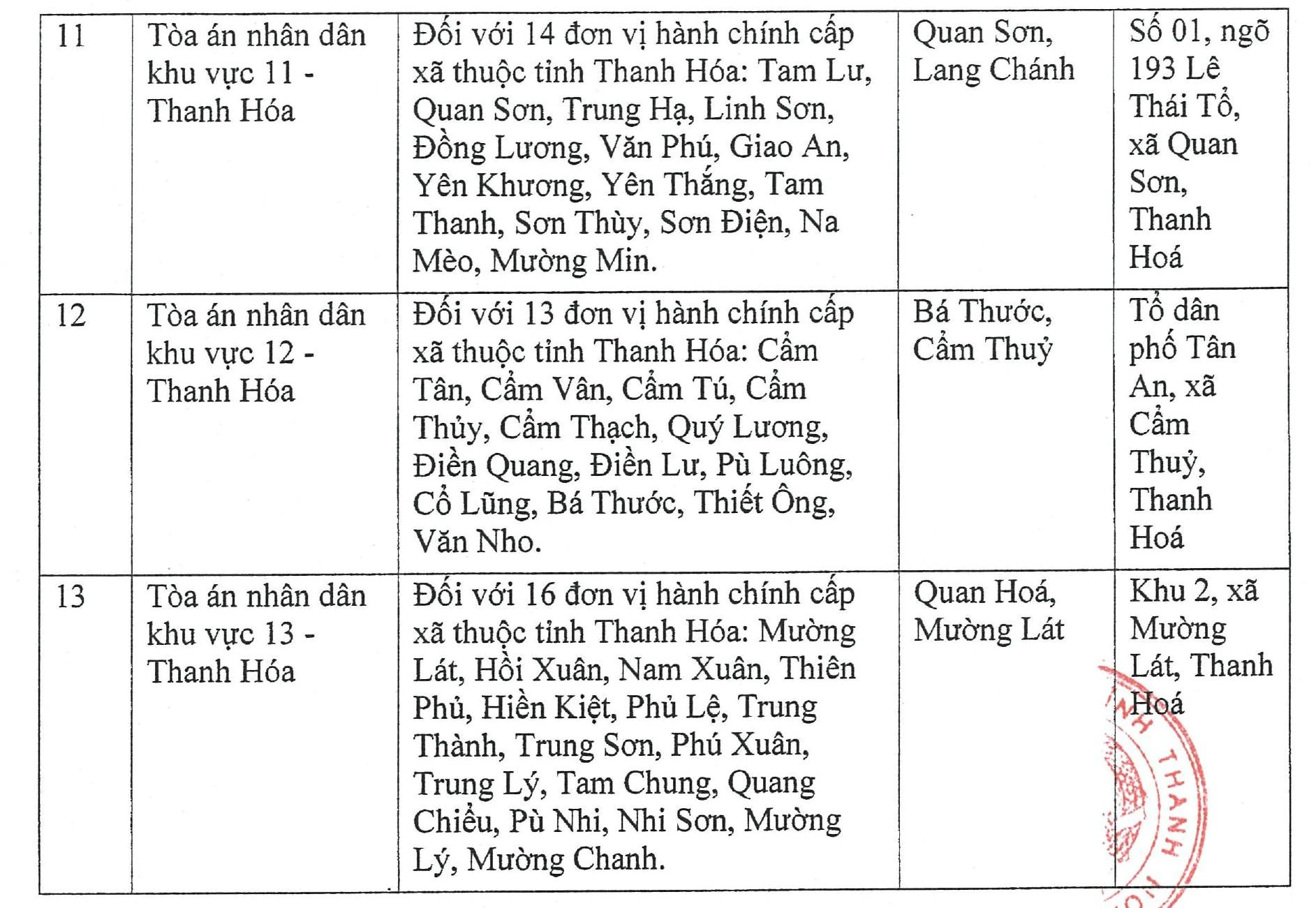 Trụ sở 13 Tòa án nhân dân khu vực tại tỉnh Thanh Hóa