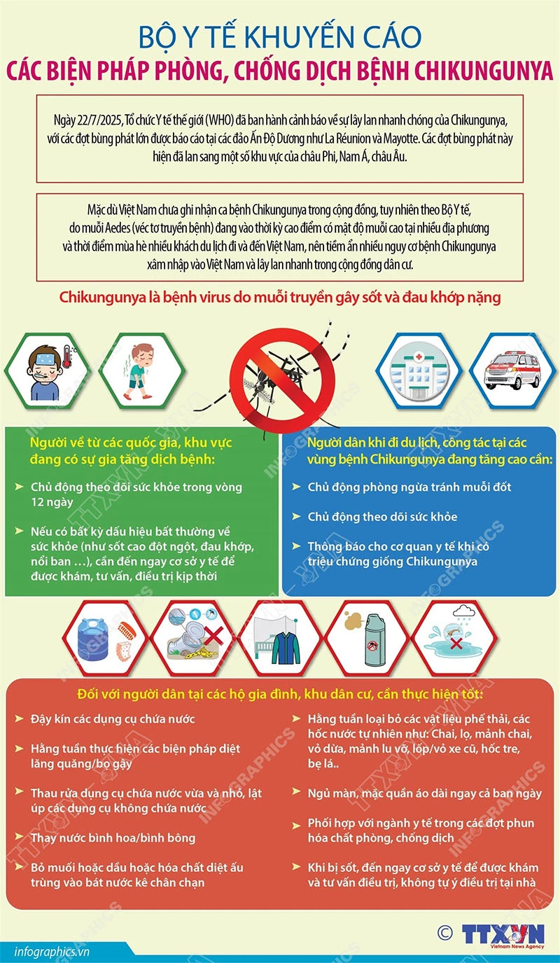 Bộ Y tế khuyến cáo các biện pháp phòng, chống dịch bệnh Chikungunya do muỗi lan truyền