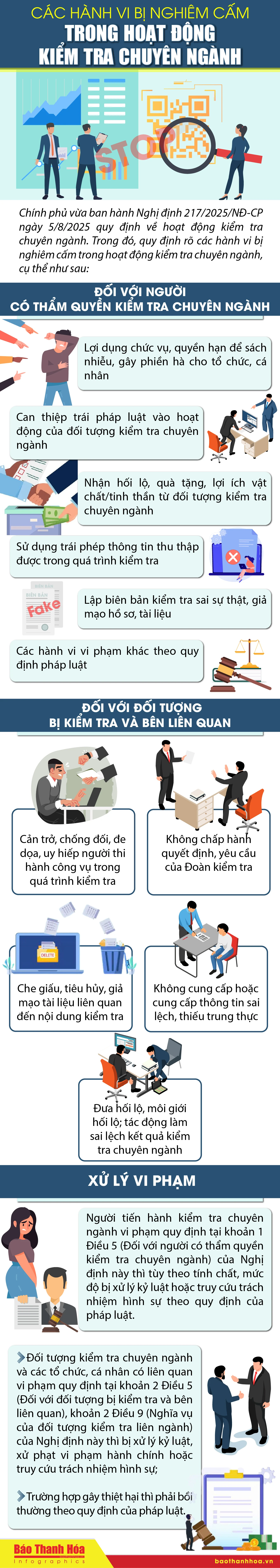 [Infographics] - Các hành vi bị nghiêm cấm trong hoạt động kiểm tra chuyên ngành