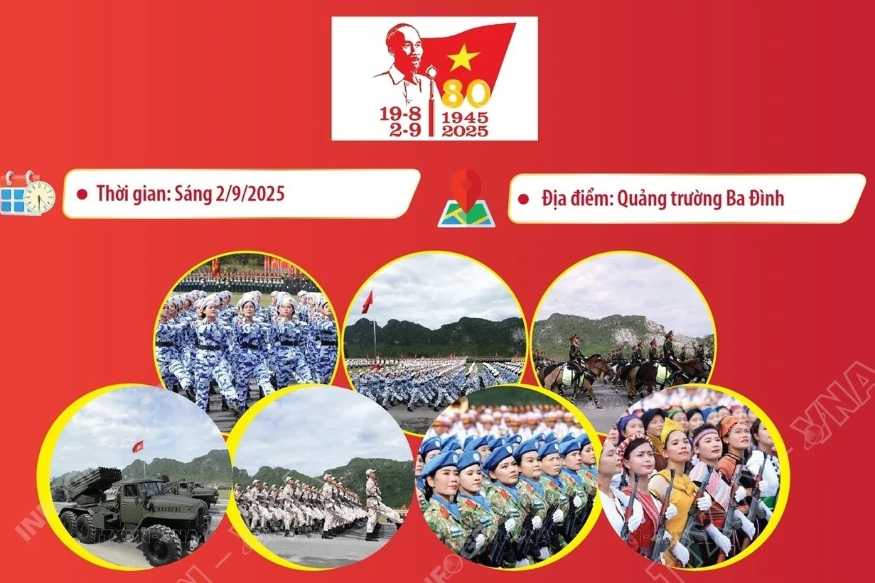 Thông điệp hoạt động diễu binh diễu hành dịp 2/9