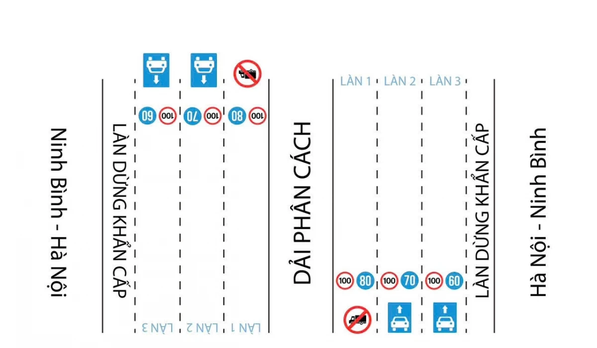 Từ 15/8 cấm xe tải chạy làn 1 và điều chỉnh tốc độ trên cao tốc Hà Nội - Ninh Bình
