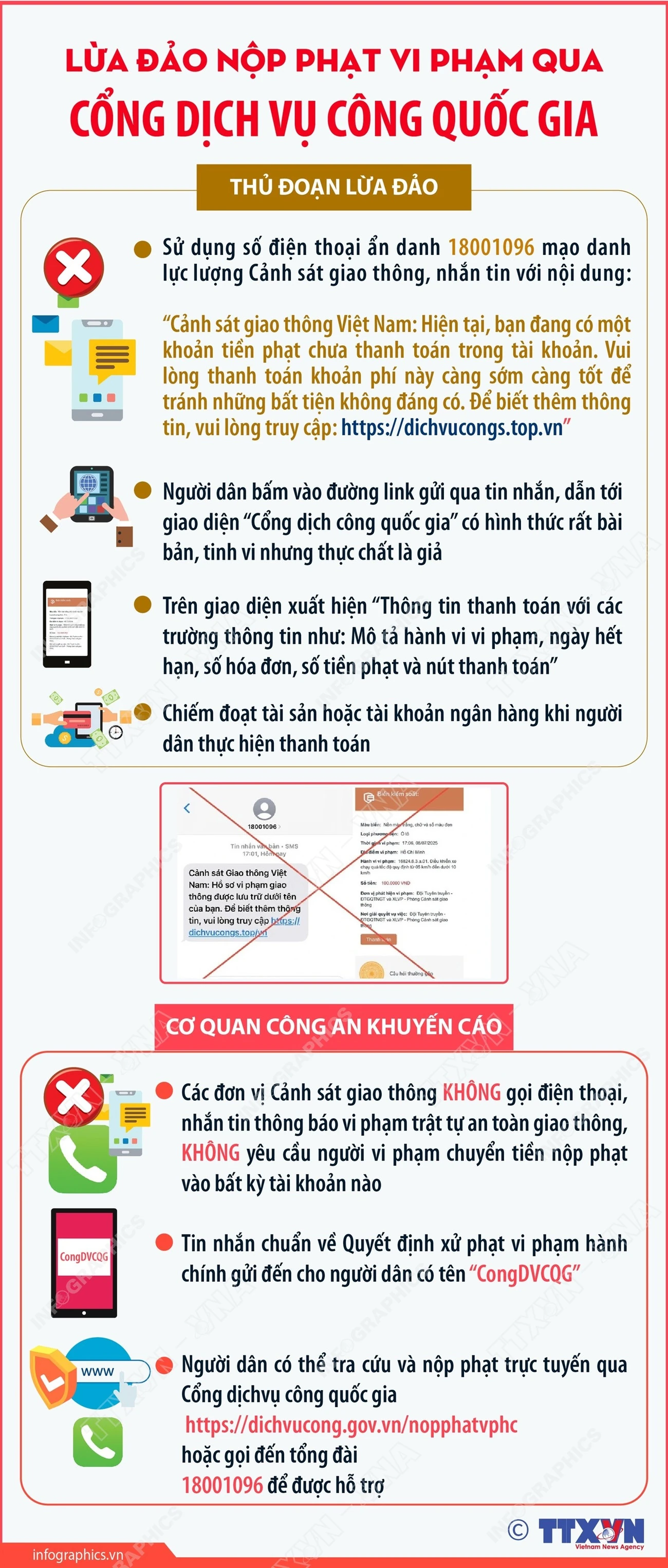 Cảnh báo thủ đoạn lừa đảo qua cổng dịch vụ công quốc gia