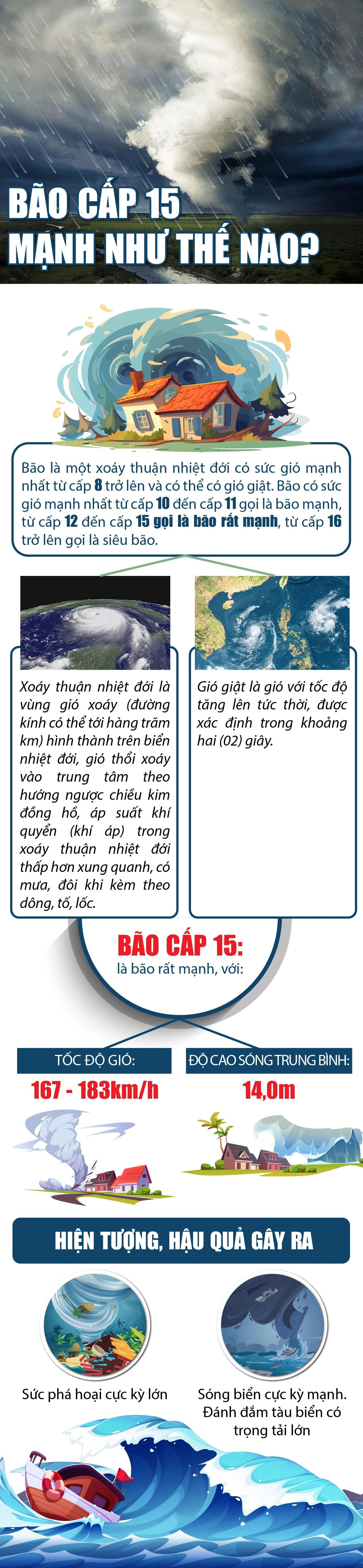 [Infographics] - Bão cấp 15 mạnh như thế nào?