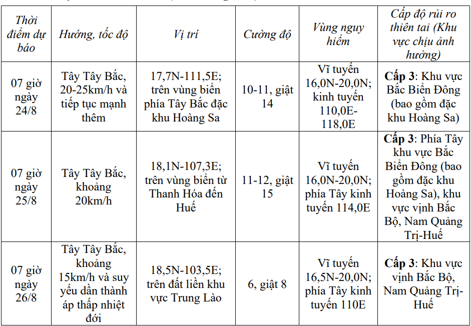 Bão số 5 (Kajiki) di chuyển nhanh, sức gió giật mạnh, Thanh Hóa sẽ có mưa to diện rộng